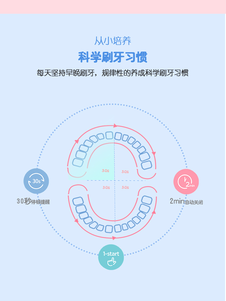 羅曼兒童電動牙刷介紹