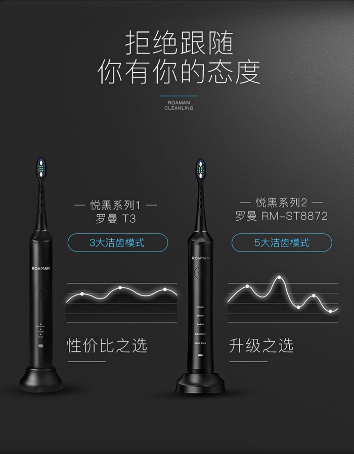 羅曼電動牙刷