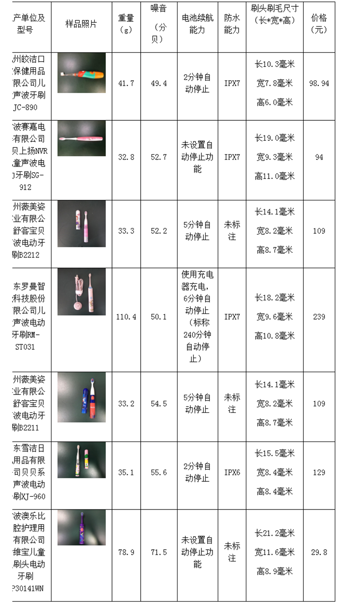 兒童電動牙刷